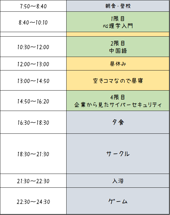 1年理系男子の時間割