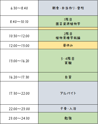 3年理系女子の時間割